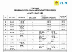 Harga Daftar Pln Baru